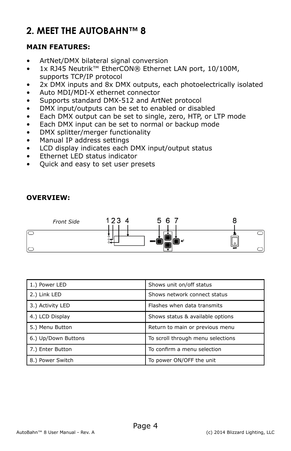 Meet the autobahn™ 8, Page 4 | Blizzard Lighting AutoBahn 8 User Manual | Page 4 / 16