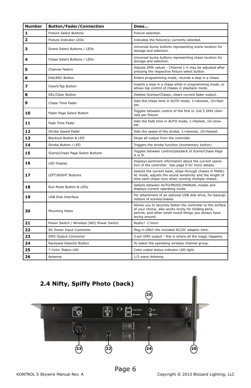 4 nifty, spiffy diagram (back), Nifty, spiffy photo (back), Page 6 | 4 nifty, spiffy photo (back) | Blizzard Lighting KONTROL 5 Skywire DMX Controller User Manual | Page 6 / 20