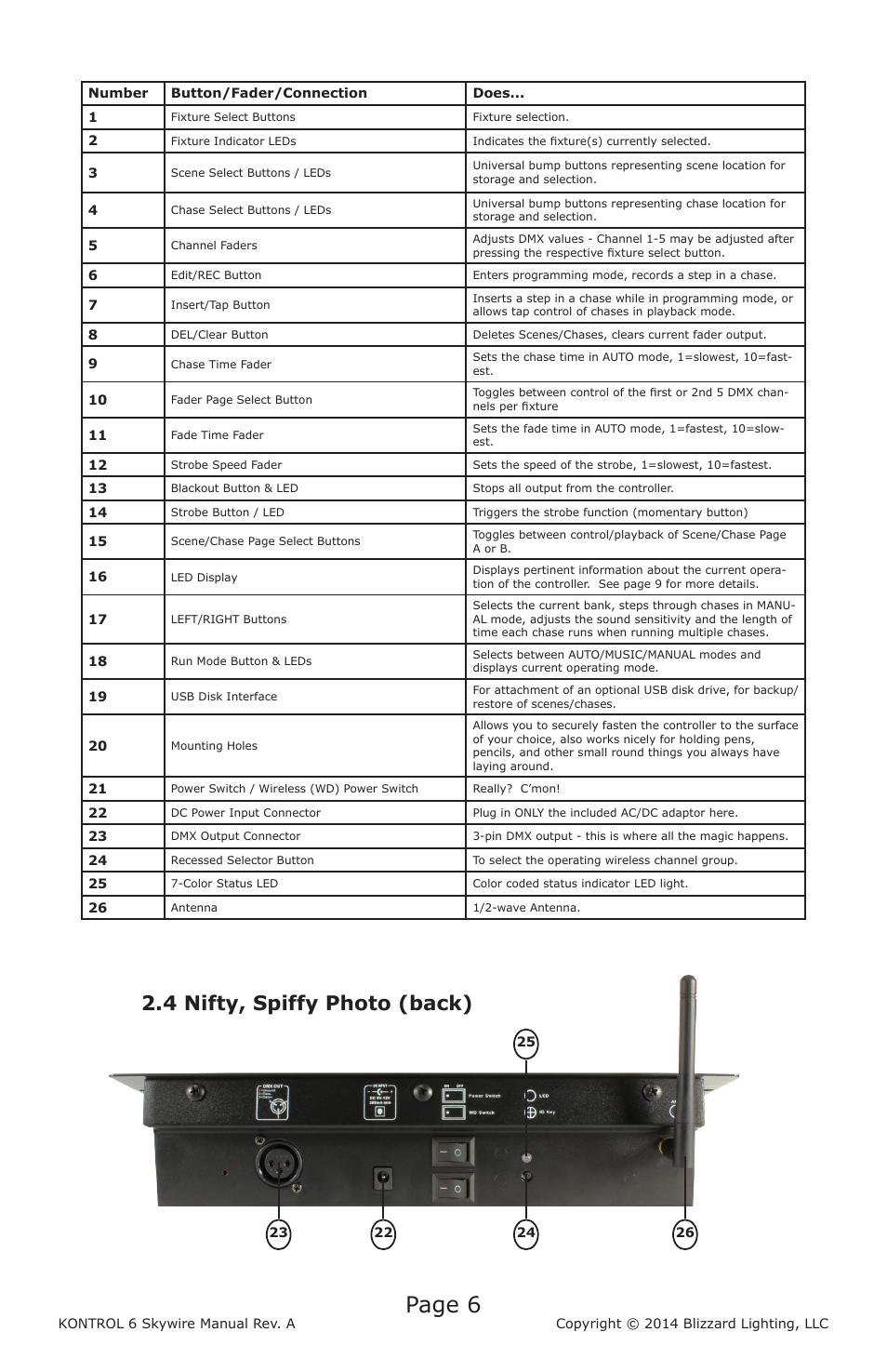 Page 6, 4 nifty, spiffy photo (back) | Blizzard Lighting Kontrol 6 Skywire(Rev. A) User Manual | Page 6 / 20