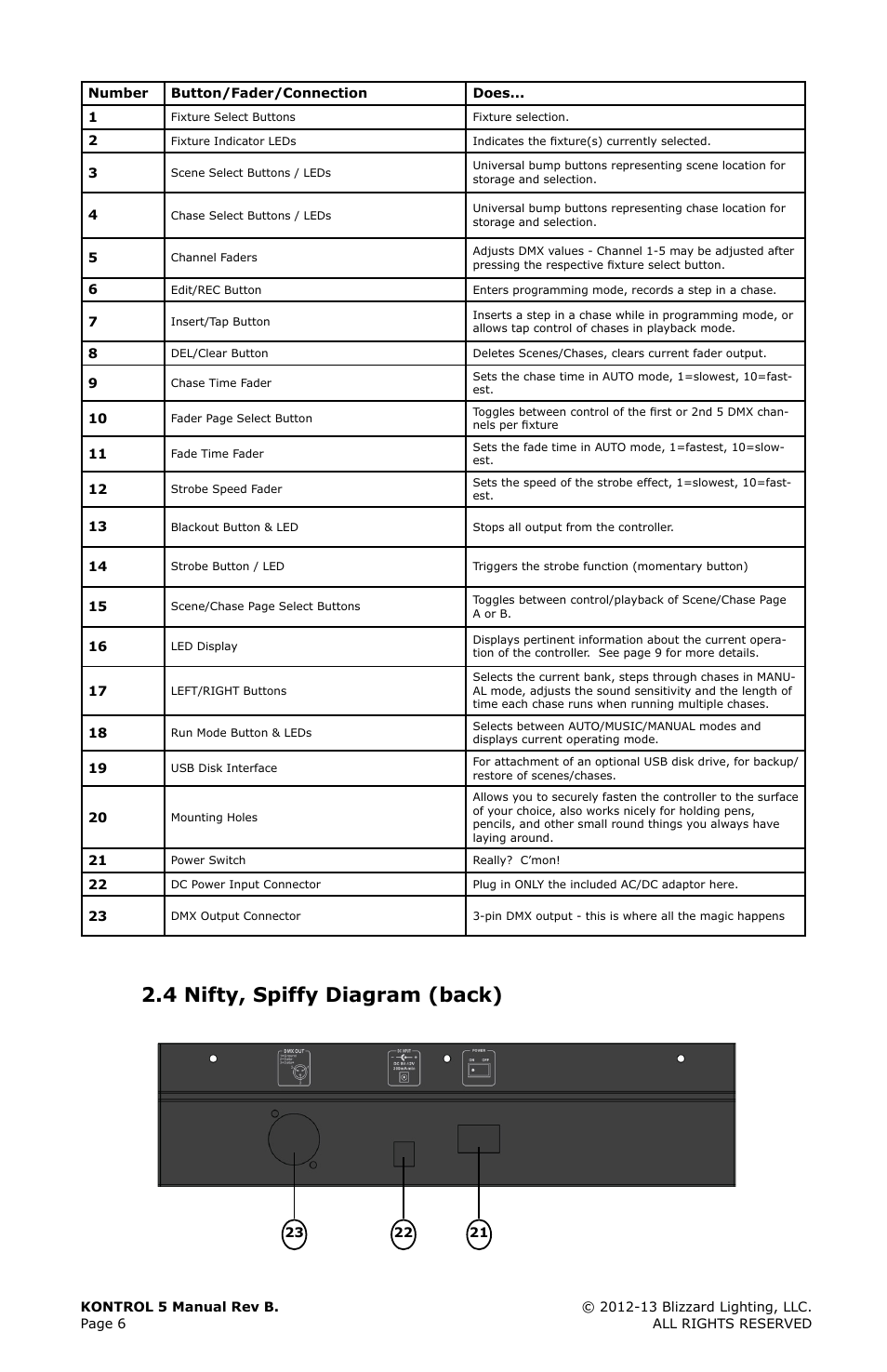 4 nifty, spiffy diagram (back), Nifty, spiffy diagram (back) | Blizzard Lighting Kontrol 5(Rev. B) User Manual | Page 6 / 20