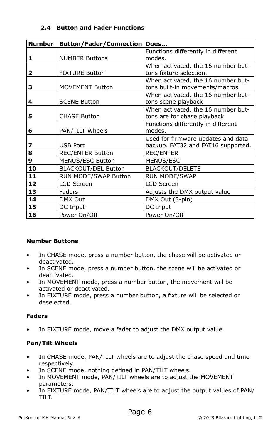 Page 6 | Blizzard Lighting ProKontrol MH(Rev A) User Manual | Page 6 / 20