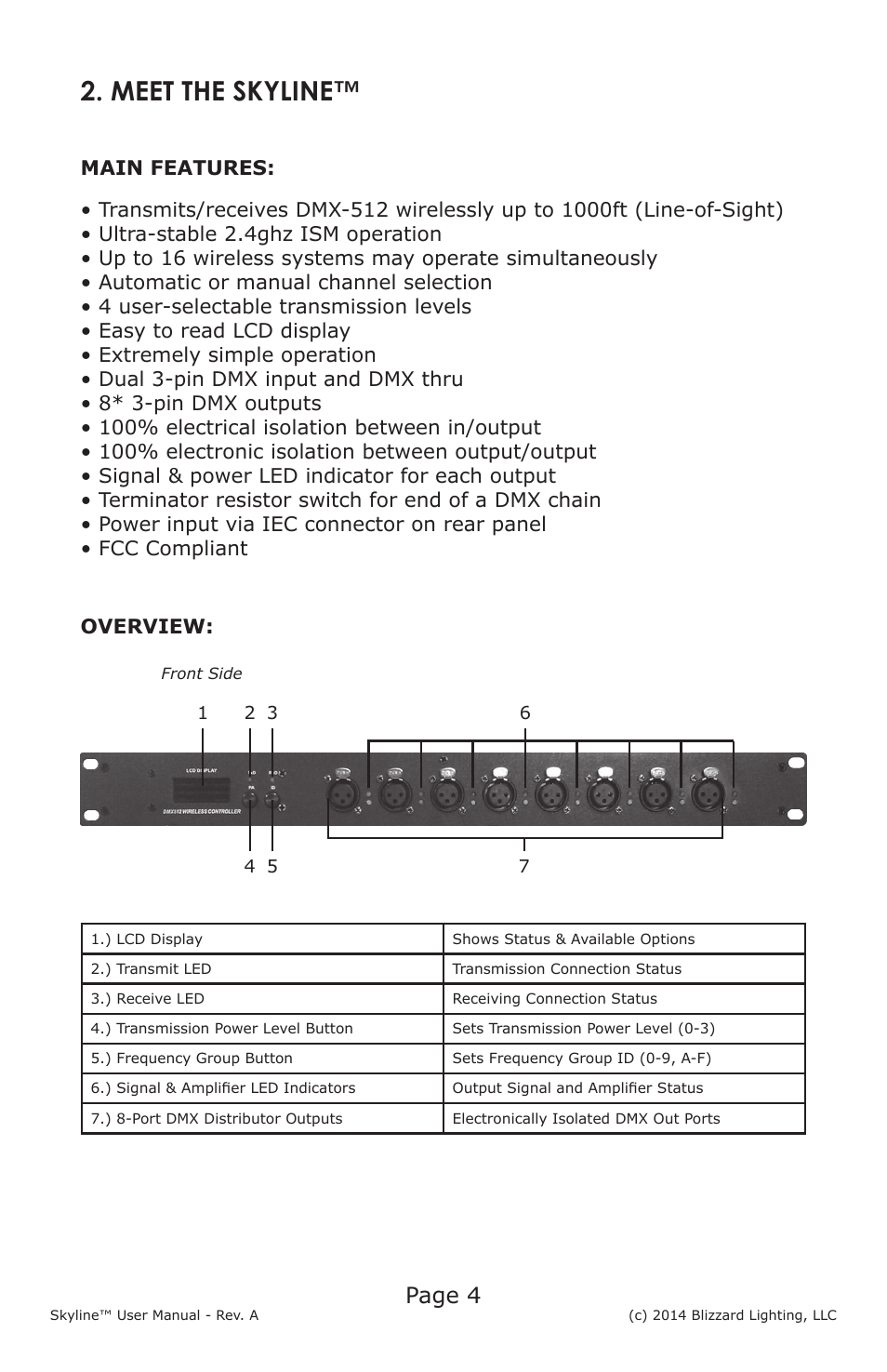 Meet the skyline, Page 4 | Blizzard Lighting Skyline User Manual | Page 4 / 8
