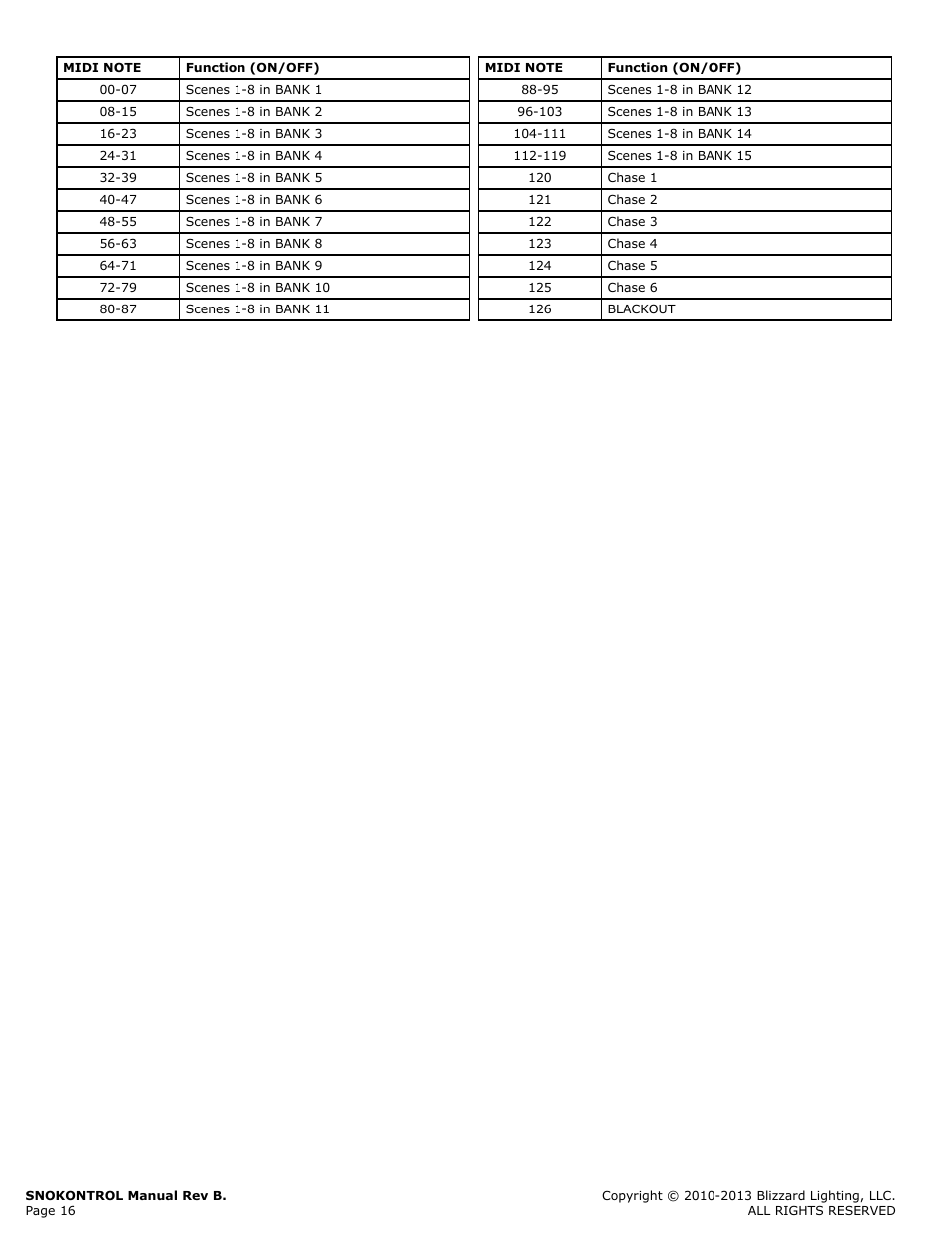 Blizzard Lighting SnoKontrol (Rev B) User Manual | Page 16 / 20