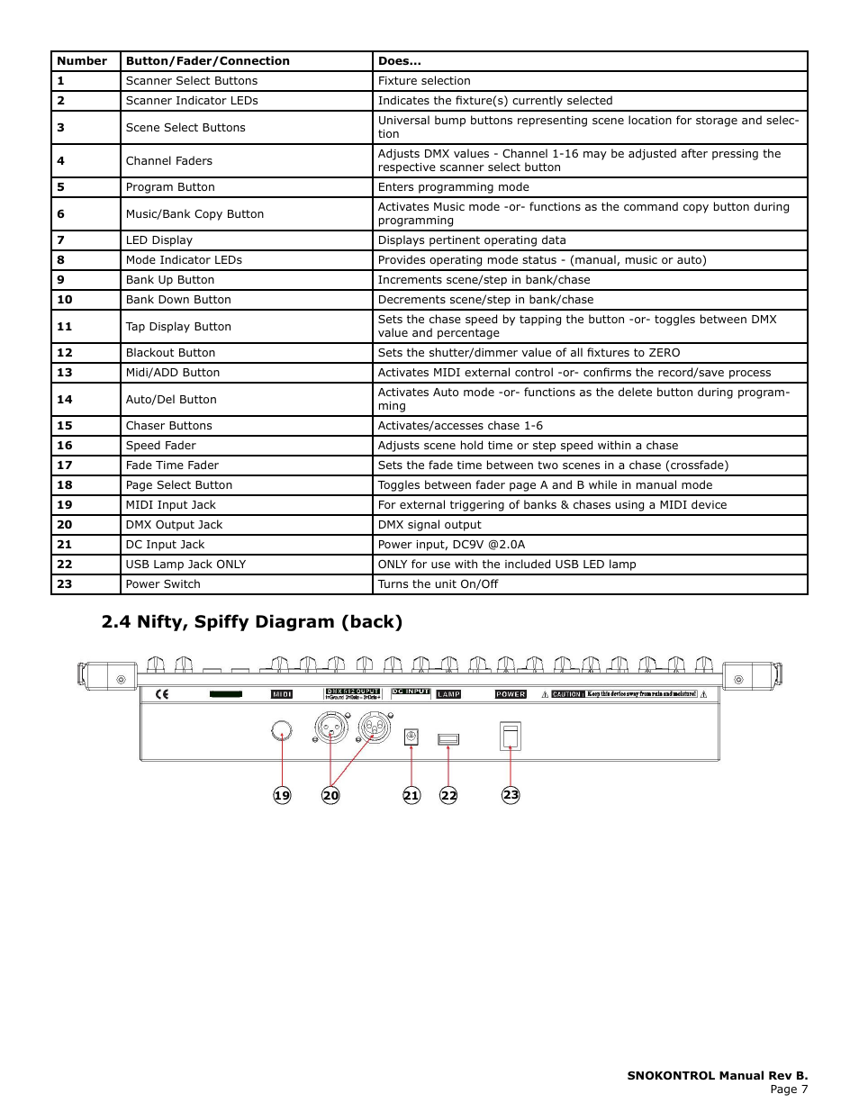 4 nifty, spiffy diagram (back), Nifty, Spiffy | Diagram, Back) | Blizzard Lighting SnoKontrol (Rev B) User Manual | Page 7 / 20