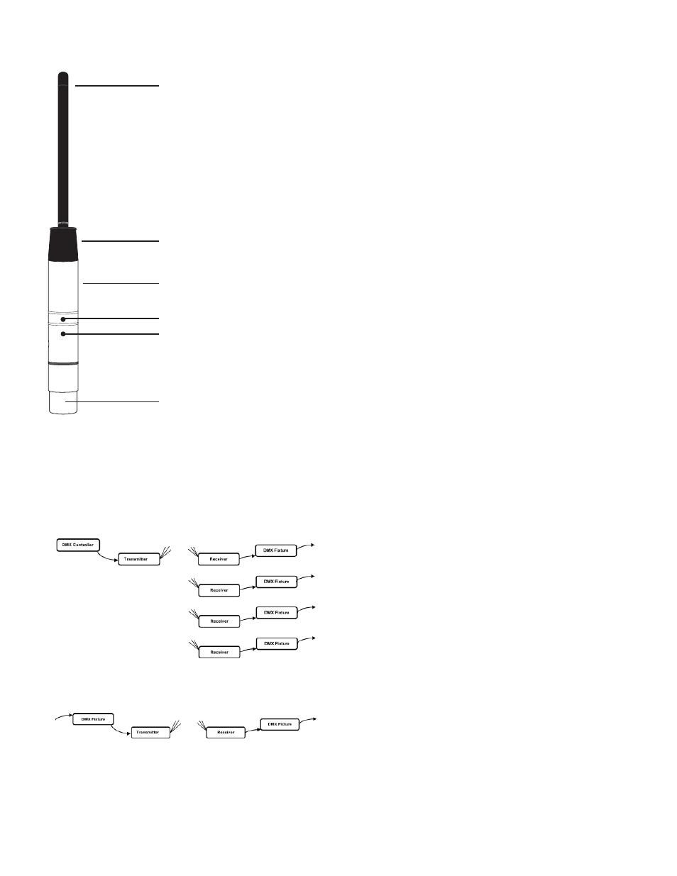 Possible configurations, Operation, tips & tricks, Specifications | Blizzard Lighting wiCICLE Wireless DMX System (Rev B) User Manual | Page 2 / 2
