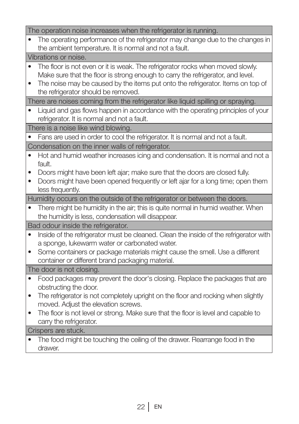 Blomberg TSM 1541 A User Manual | Page 23 / 91