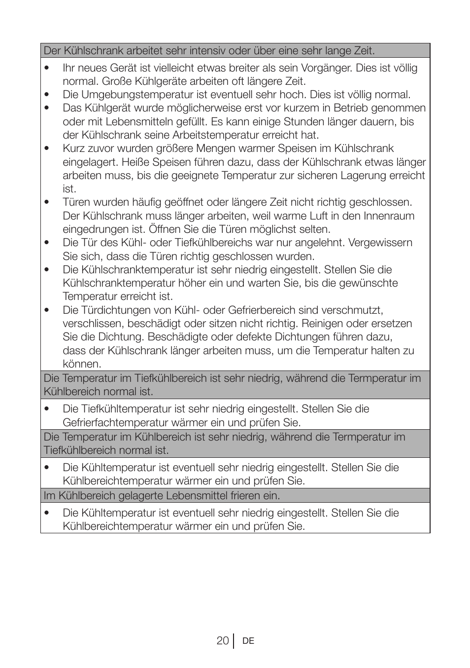 Blomberg TSM 1541 A User Manual | Page 43 / 91