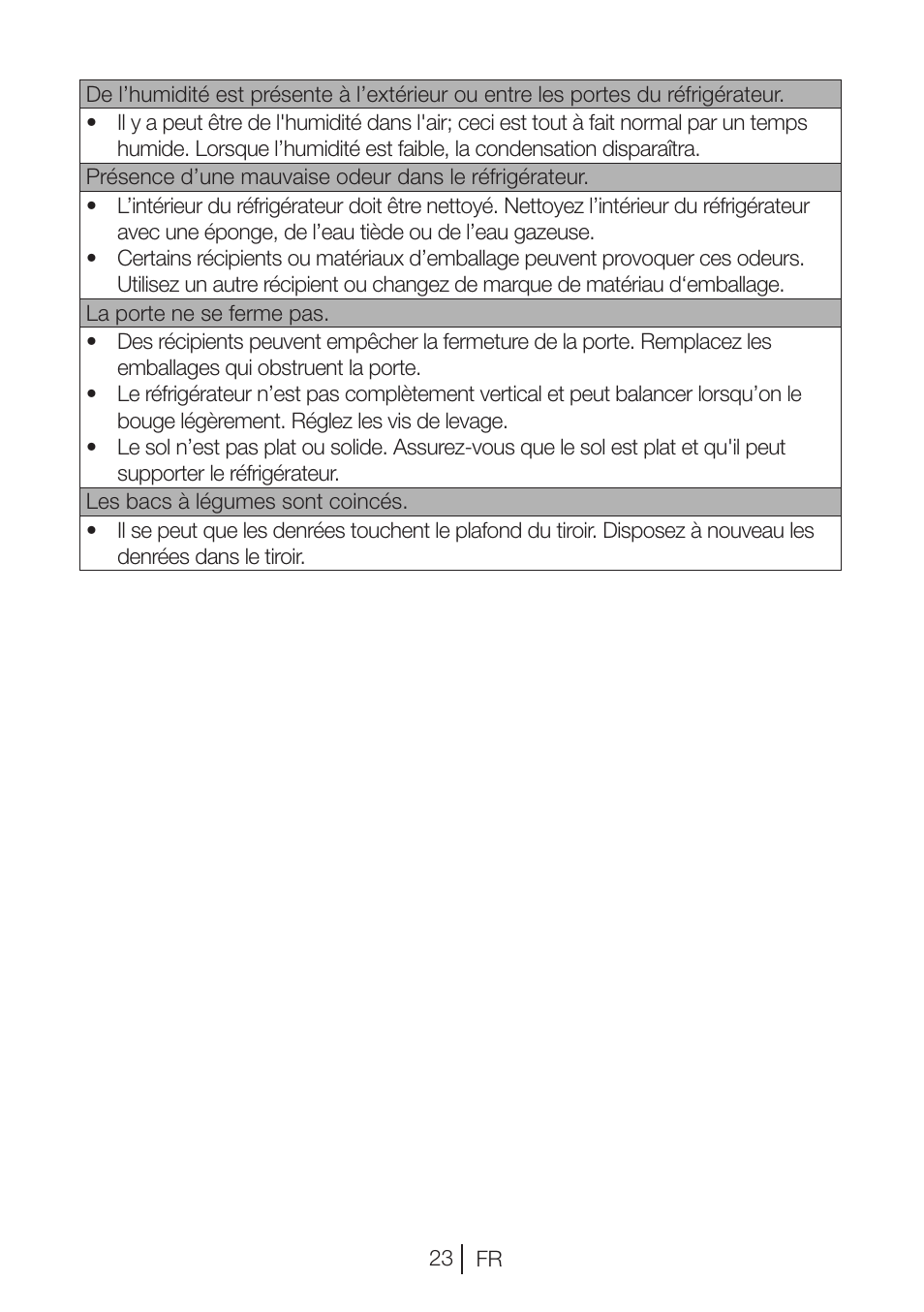 Blomberg TSM 1541 A User Manual | Page 68 / 91