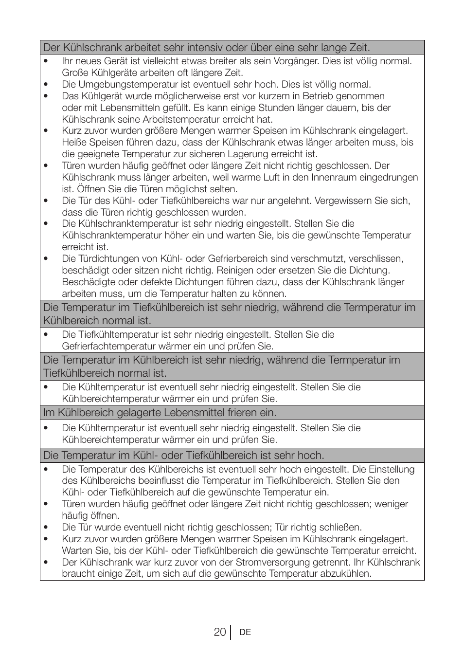 Blomberg FTM 1531 A+ User Manual | Page 42 / 86