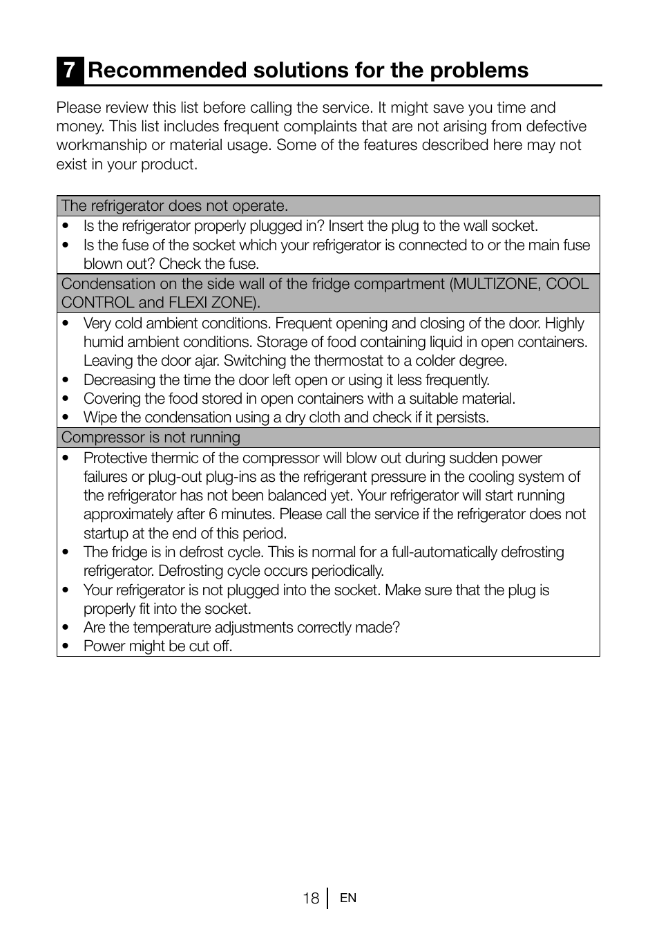 7recommended solutions for the problems | Blomberg TSM 1551 A User Manual | Page 19 / 84