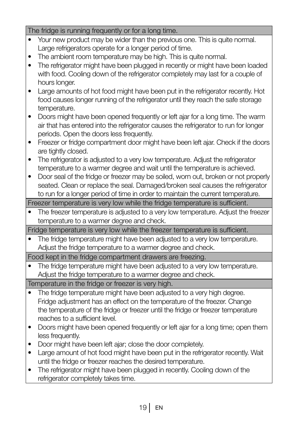 Blomberg TSM 1551 A User Manual | Page 20 / 84