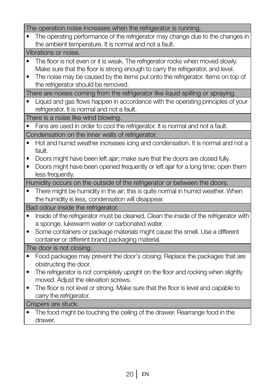 Blomberg TSM 1551 A User Manual | Page 21 / 84