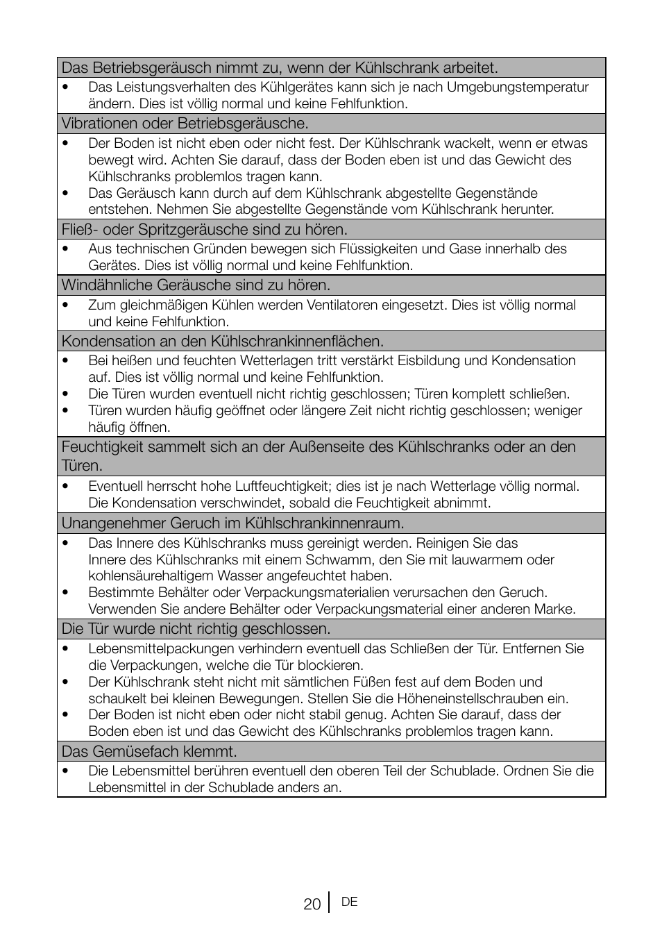 Blomberg TSM 1551 A User Manual | Page 41 / 84