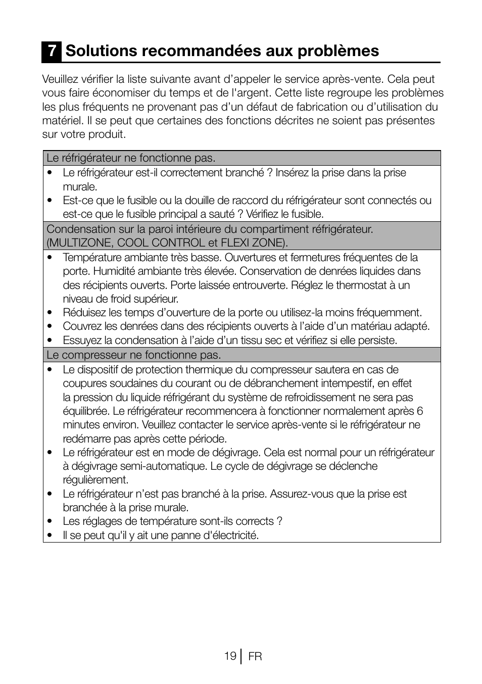 7solutions recommandées aux problèmes | Blomberg TSM 1551 A User Manual | Page 60 / 84