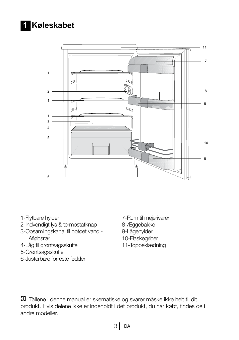 1køleskabet | Blomberg TSM 1551 A User Manual | Page 66 / 84