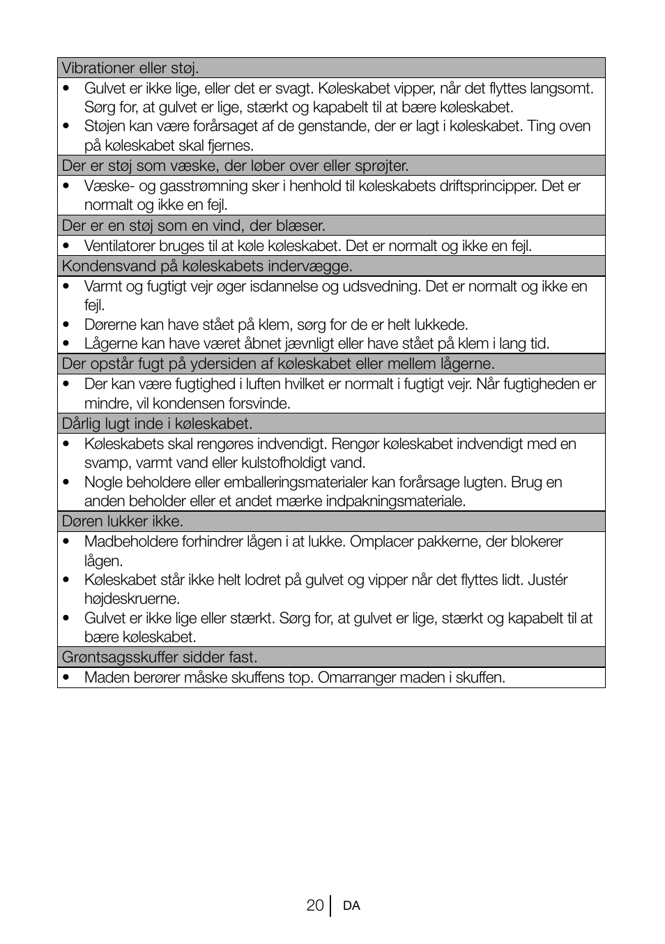 Blomberg TSM 1551 A User Manual | Page 83 / 84