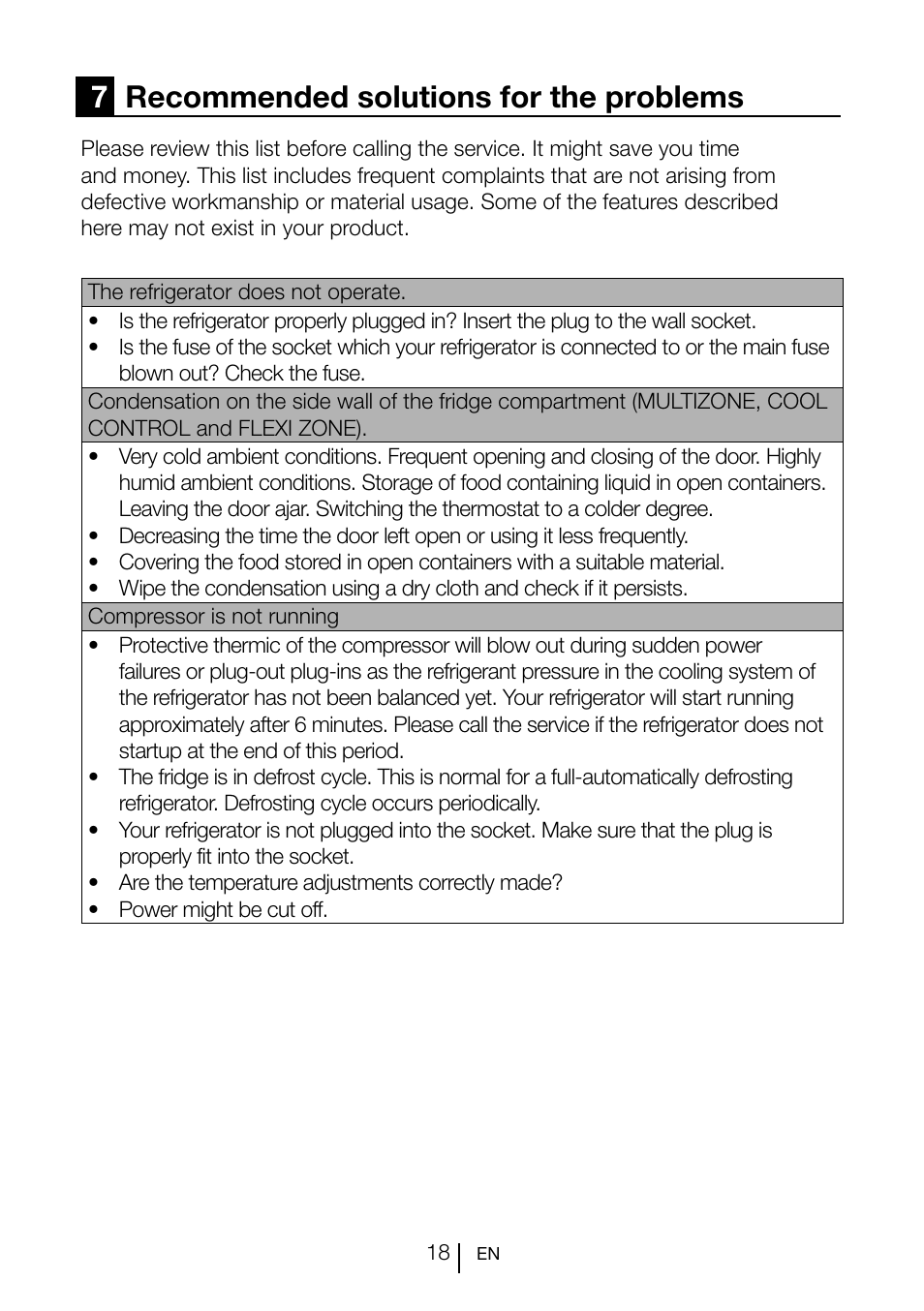 7recommended solutions for the problems | Blomberg SND 9681 XD User Manual | Page 19 / 81
