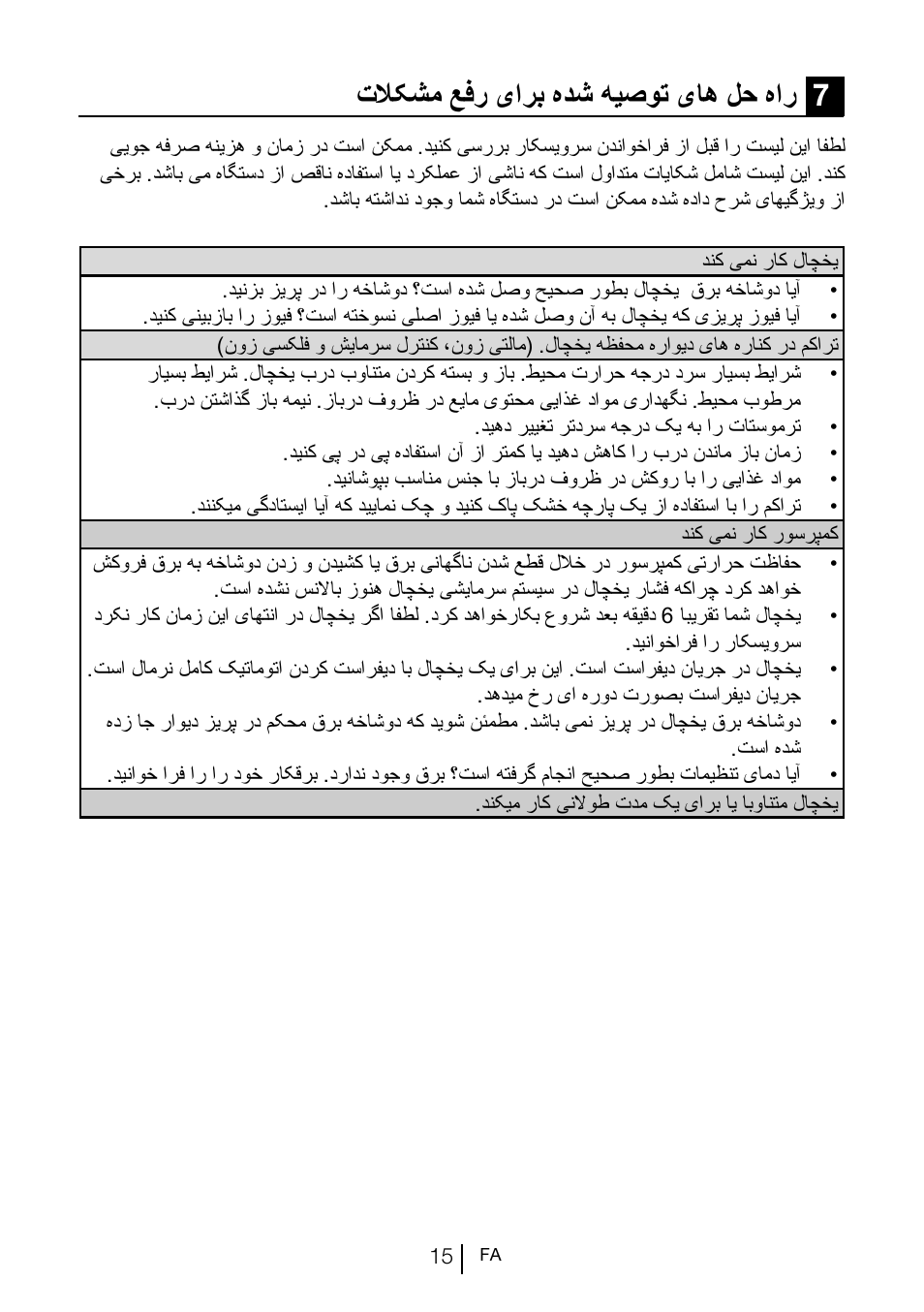 تلاکشم عفر یارب هدش هیصوت یاه لح هار 7 | Blomberg SND 9681 XD User Manual | Page 78 / 81
