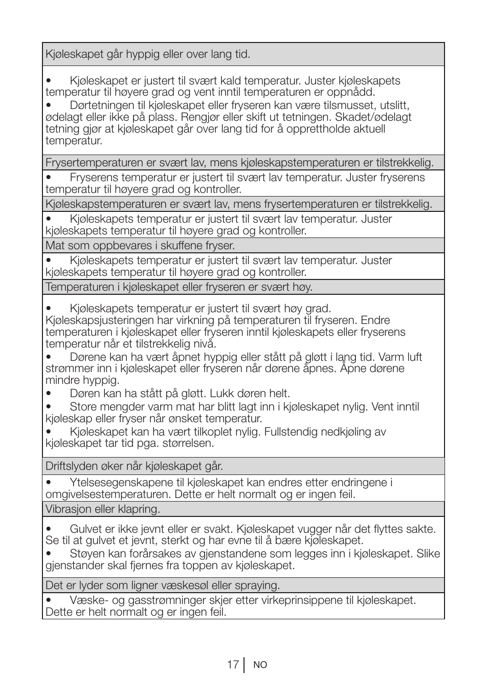 Blomberg KNM 1551 iF A+ User Manual | Page 139 / 312