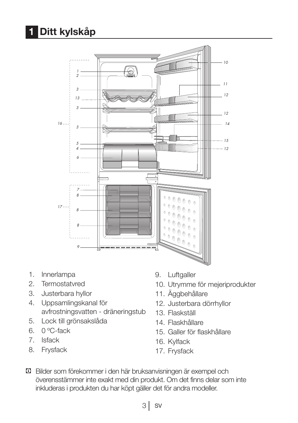 1ditt kylskåp | Blomberg KNM 1551 iF A+ User Manual | Page 143 / 312