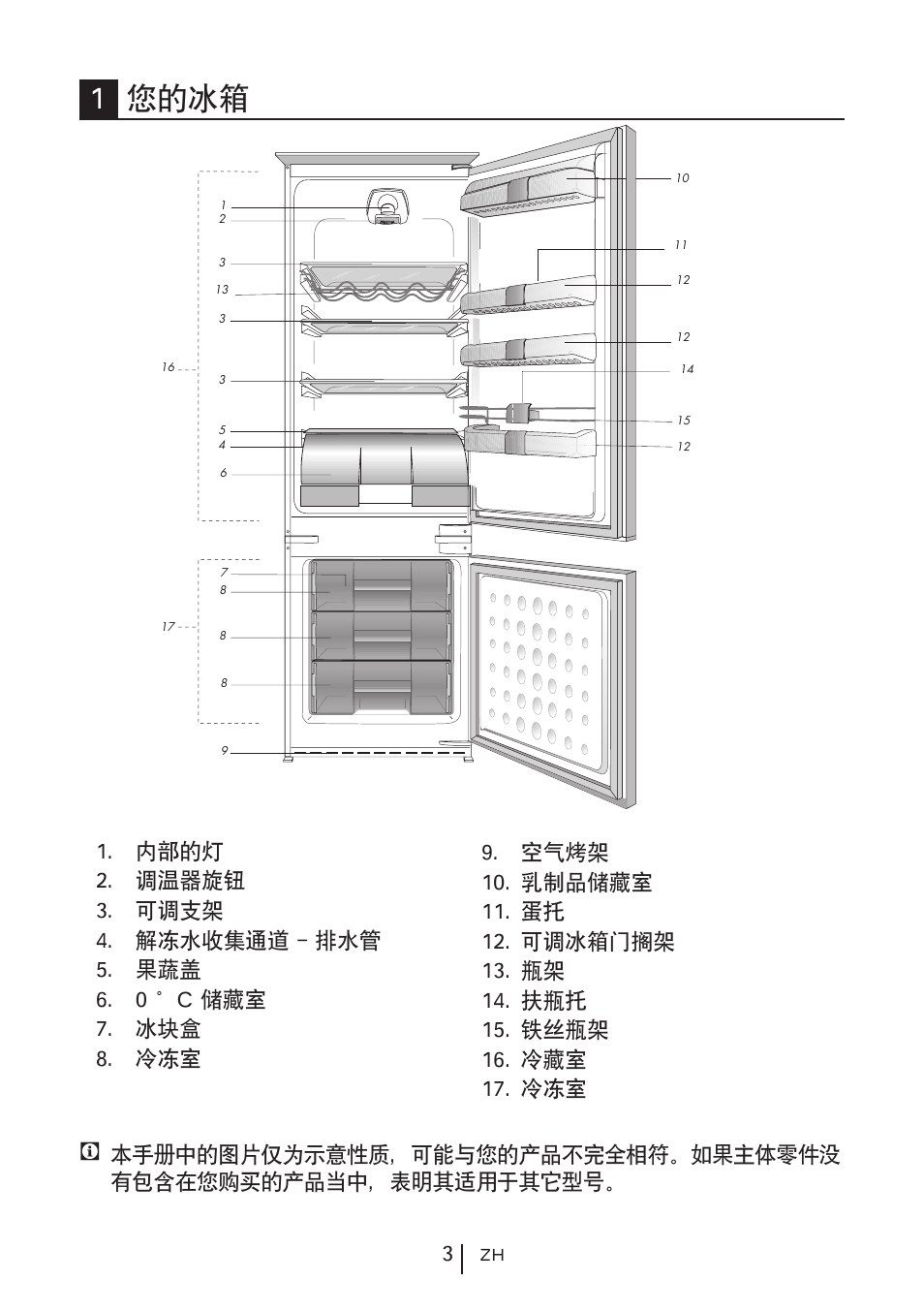 1您的冰箱 | Blomberg KNM 1551 iF A+ User Manual | Page 161 / 312