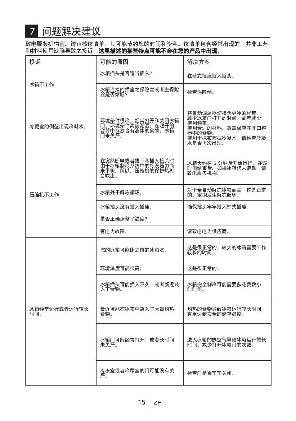 7问题解决建议 | Blomberg KNM 1551 iF A+ User Manual | Page 173 / 312