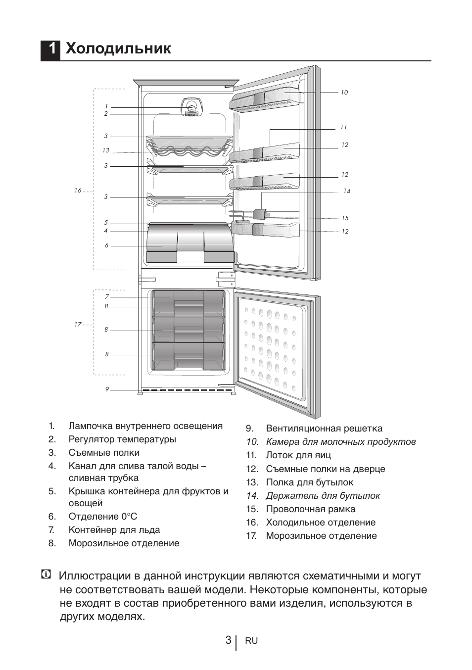 1холодильник | Blomberg KNM 1551 iF A+ User Manual | Page 217 / 312