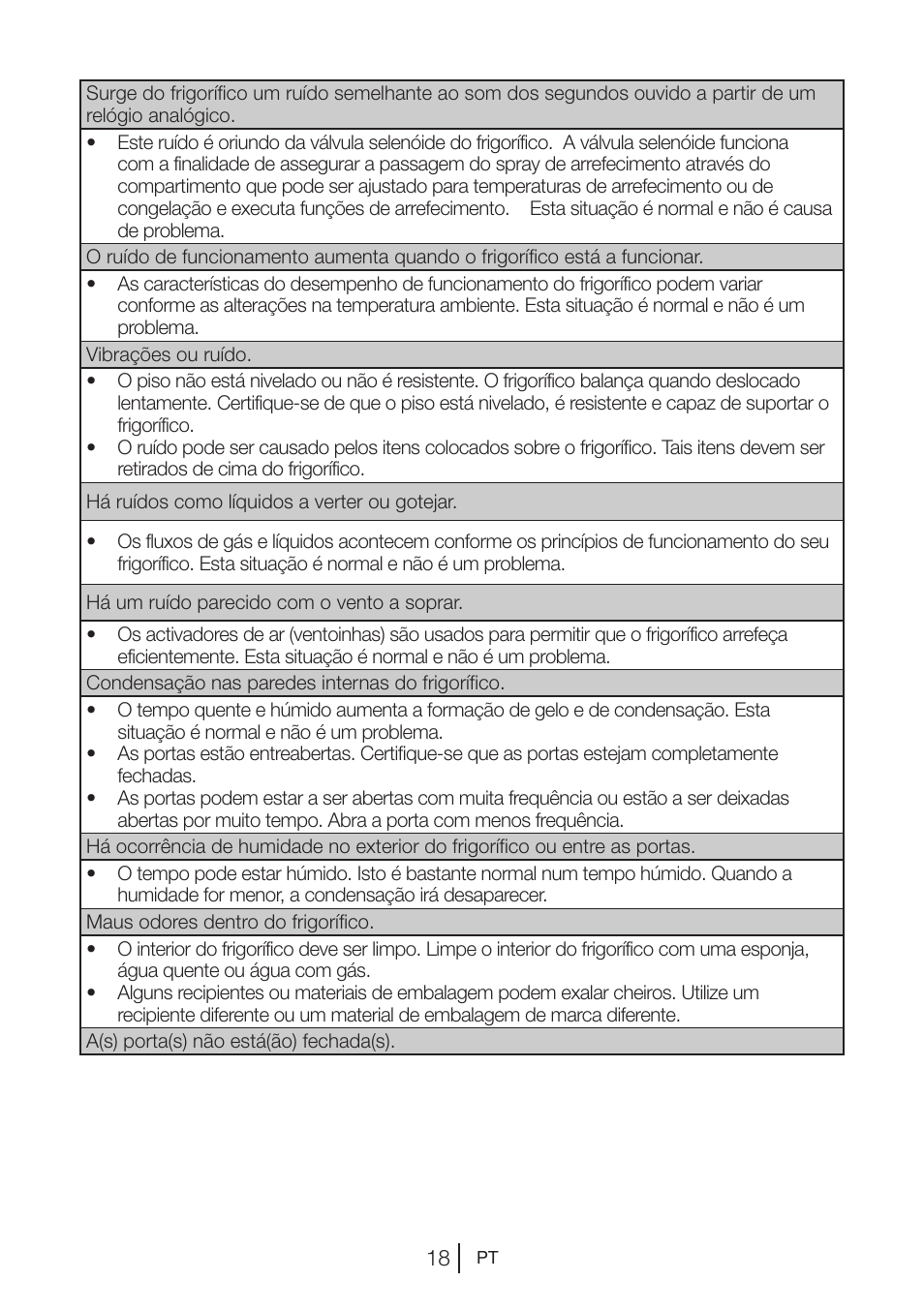 Blomberg KNM 1551 iF A+ User Manual | Page 251 / 312