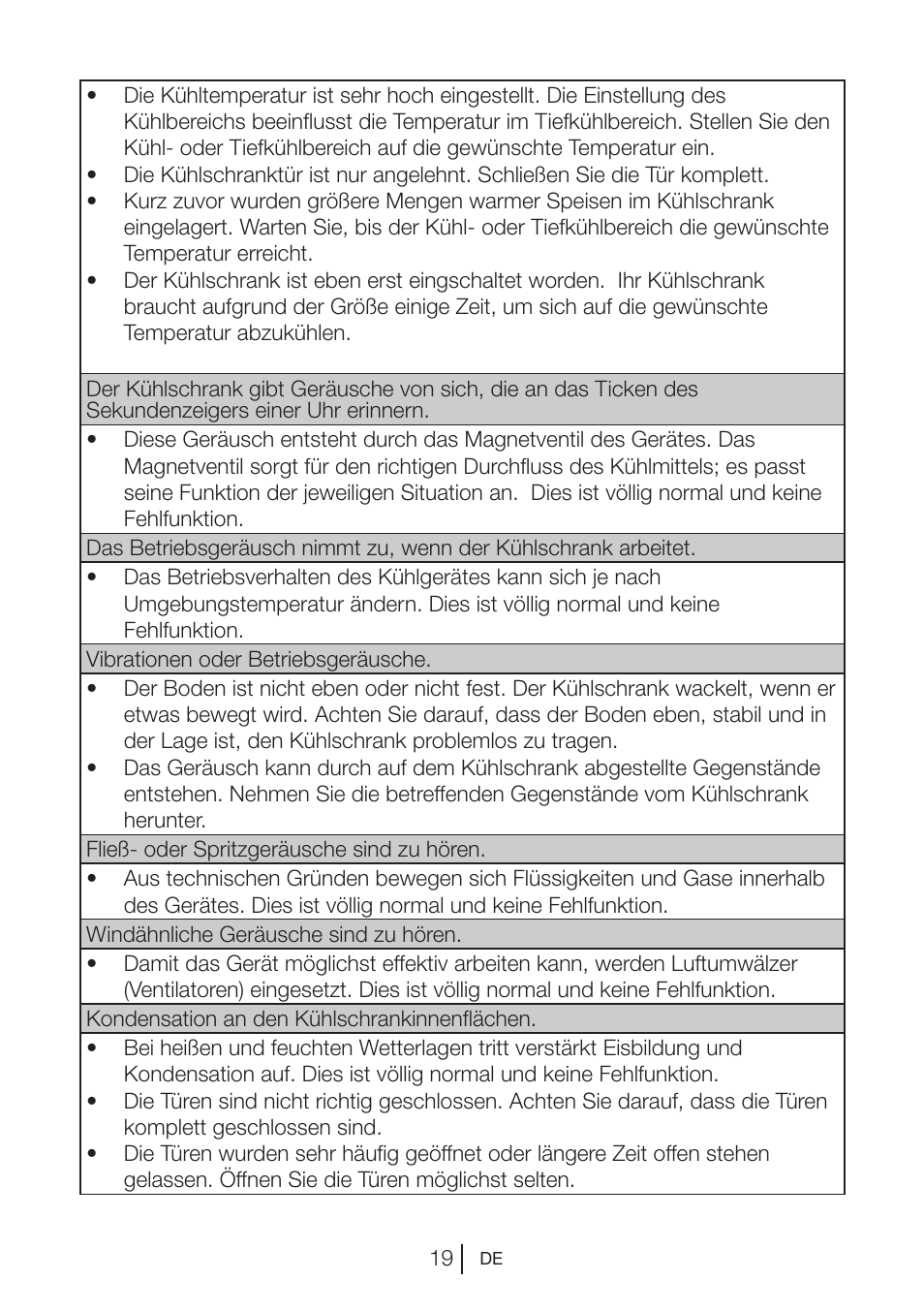 Blomberg KNM 1551 iF A+ User Manual | Page 42 / 312