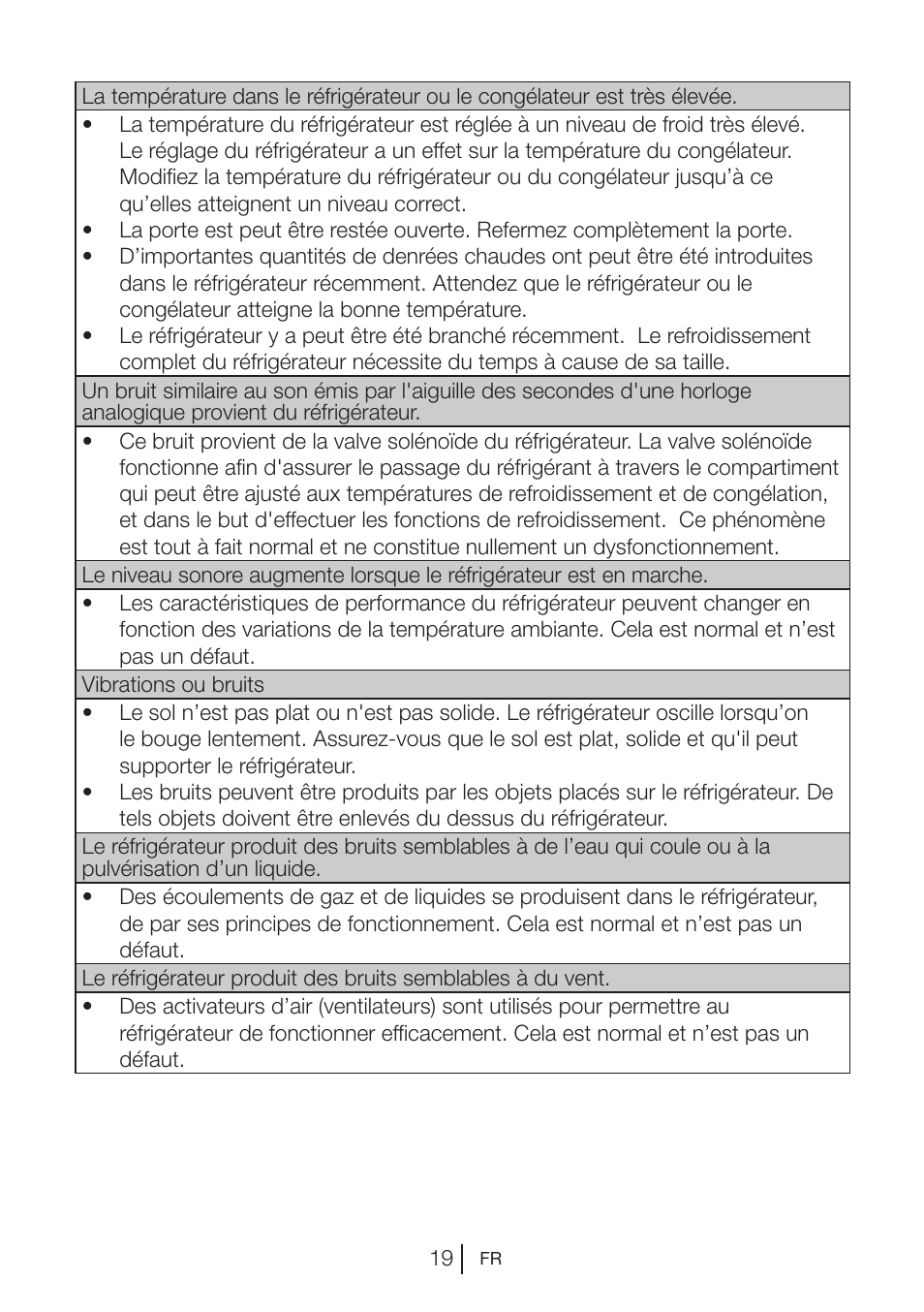 Blomberg KNM 1551 iF A+ User Manual | Page 62 / 312