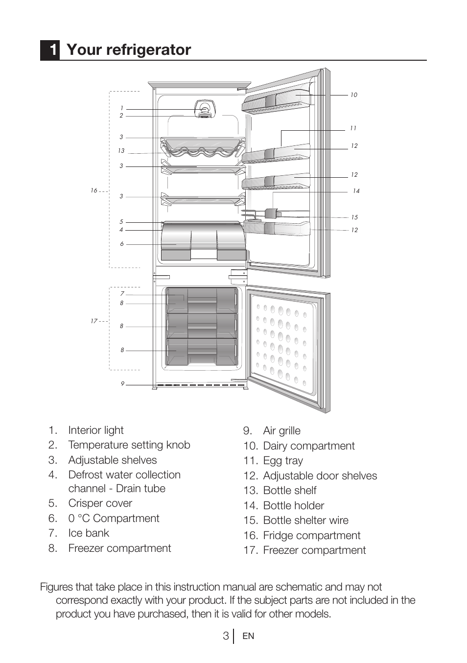 1your refrigerator | Blomberg KNM 1551 iF A+ User Manual | Page 7 / 312