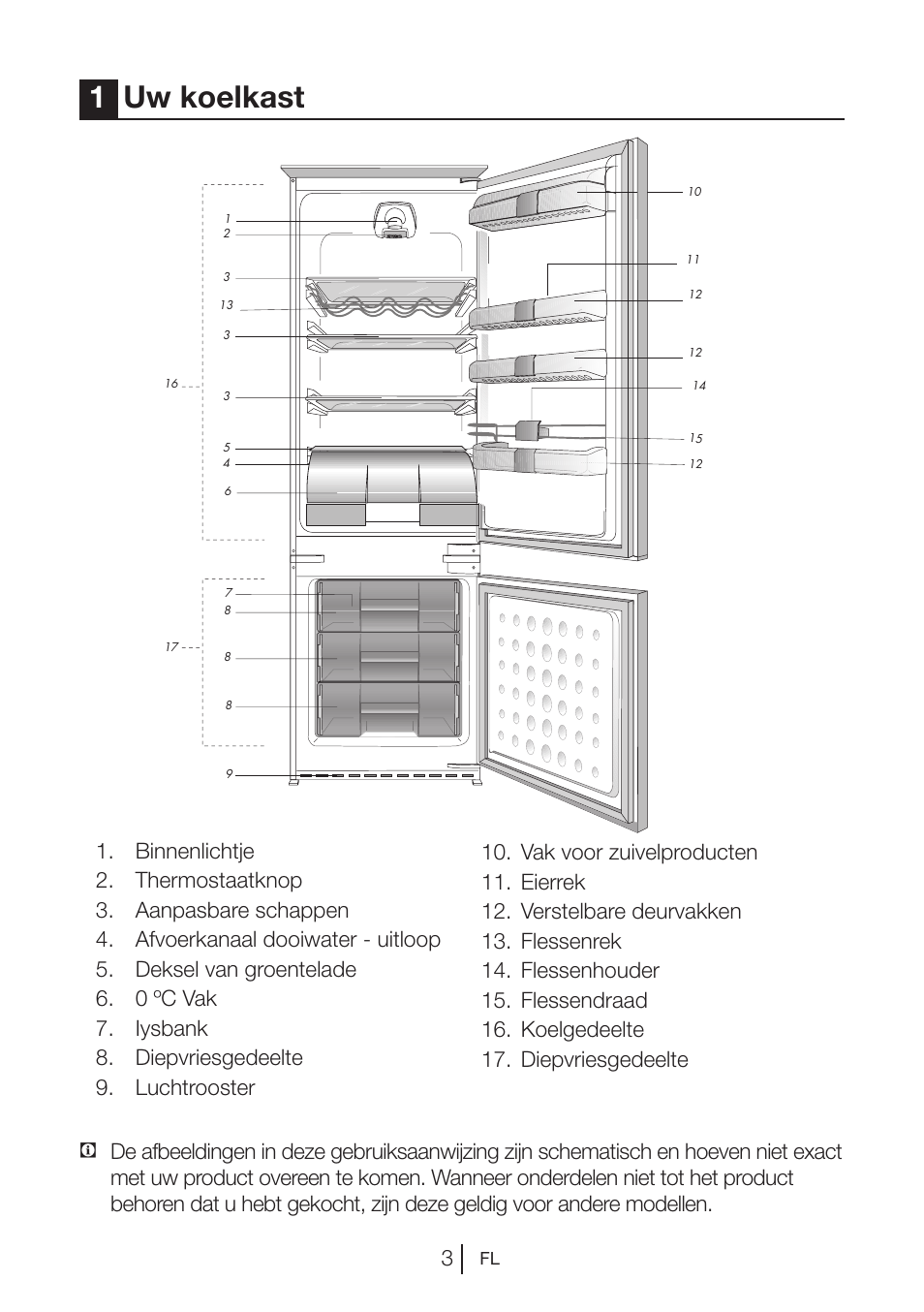 1uw koelkast | Blomberg KNM 1551 iF A+ User Manual | Page 85 / 312