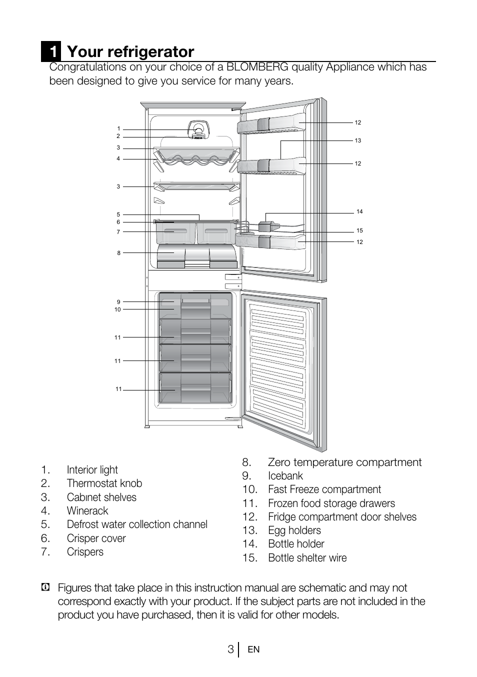 1your refrigerator | Blomberg KNM 1561 i User Manual | Page 4 / 34