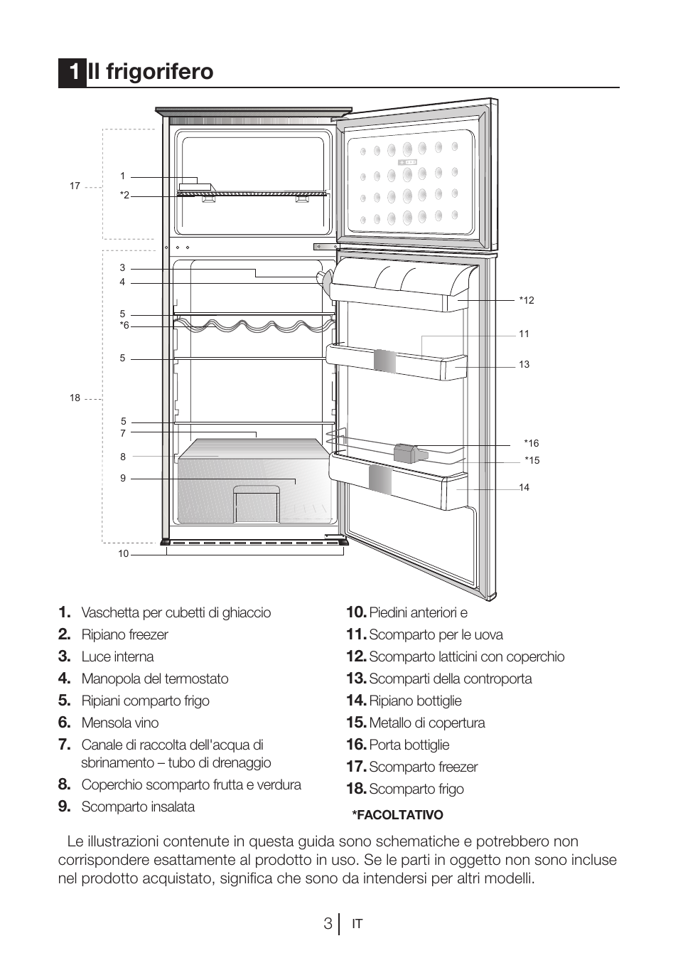 1il frigorifero | Blomberg DSM 1510 i User Manual | Page 119 / 135