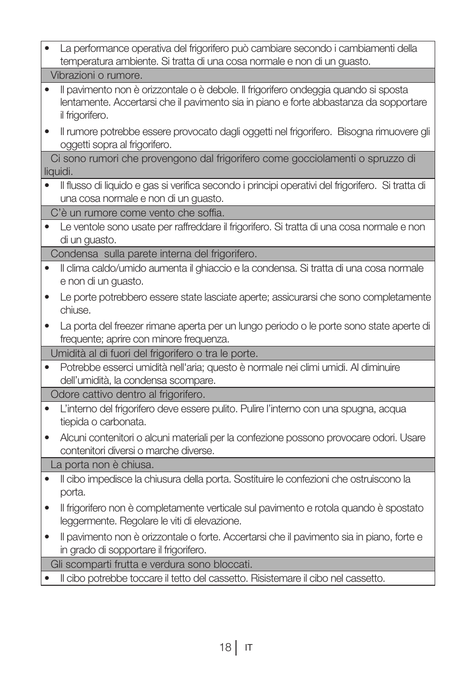 Blomberg DSM 1510 i User Manual | Page 134 / 135