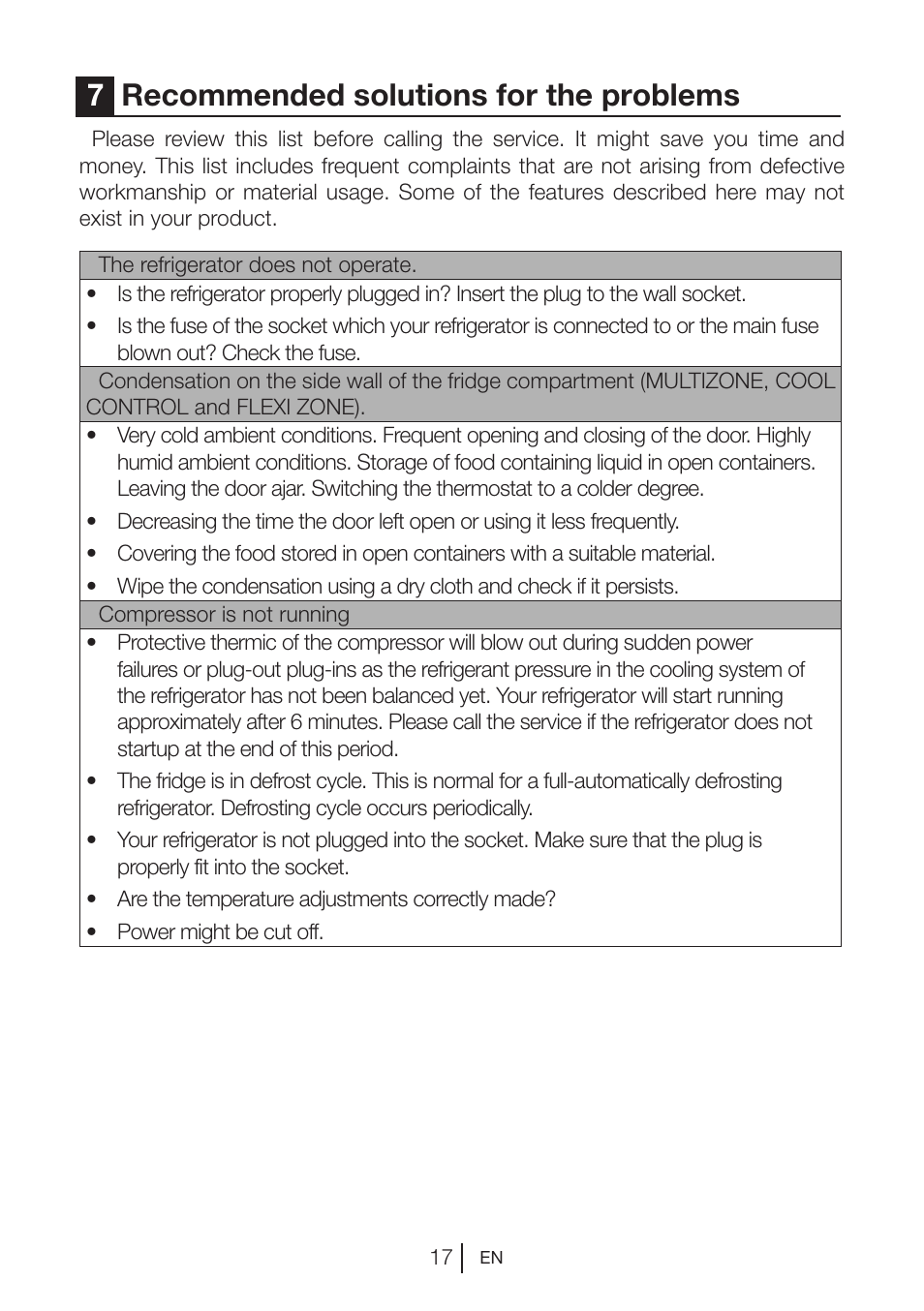 7recommended solutions for the problems | Blomberg DSM 1510 i User Manual | Page 18 / 135