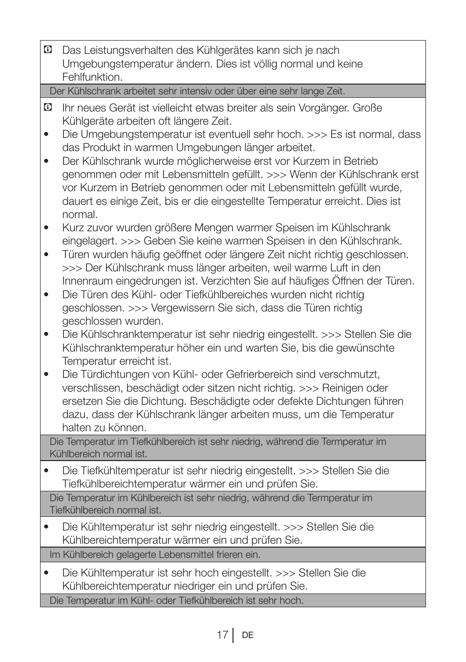 Blomberg DSM 1510 i User Manual | Page 37 / 135