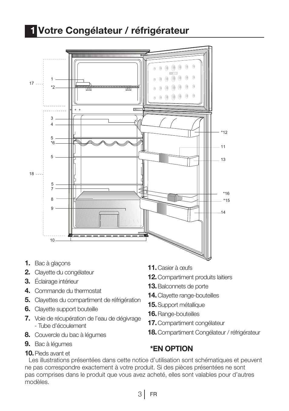 1votre congélateur / réfrigérateur, En option | Blomberg DSM 1510 i User Manual | Page 42 / 135