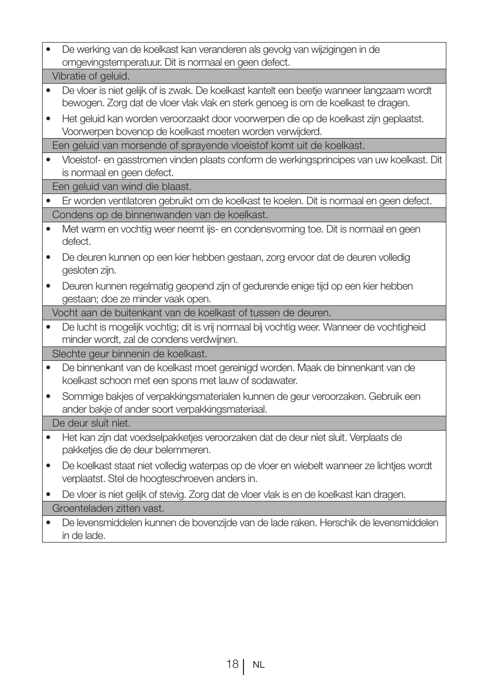 Blomberg DSM 1510 i User Manual | Page 76 / 135