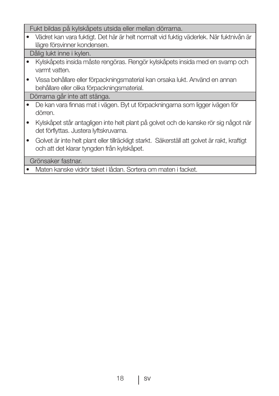 Blomberg SSM 1350 iF A++ User Manual | Page 110 / 165