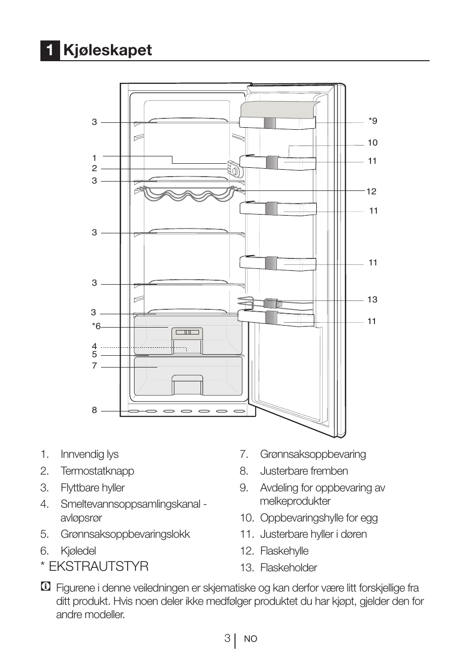 1kjøleskapet, Ekstrautstyr | Blomberg SSM 1350 iF A++ User Manual | Page 113 / 165