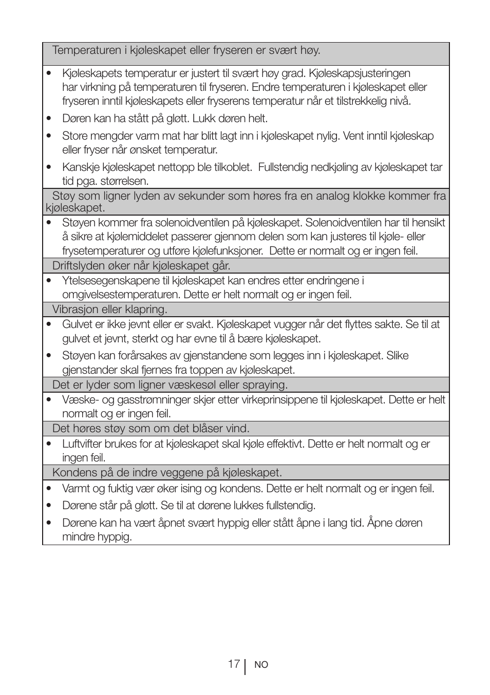 Blomberg SSM 1350 iF A++ User Manual | Page 127 / 165