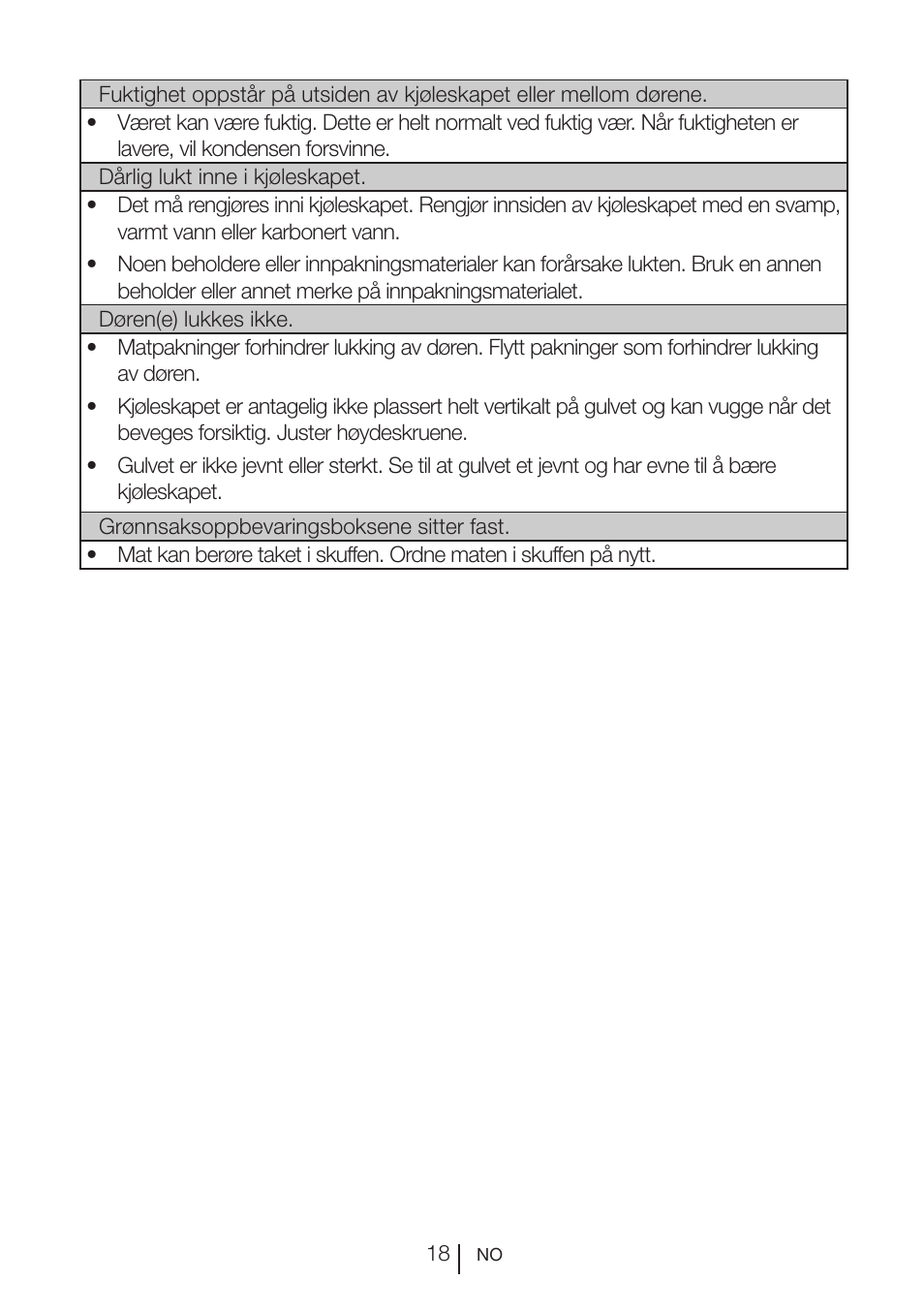 Blomberg SSM 1350 iF A++ User Manual | Page 128 / 165