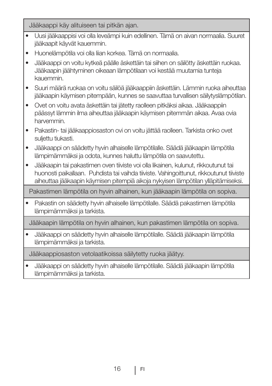 Blomberg SSM 1350 iF A++ User Manual | Page 144 / 165