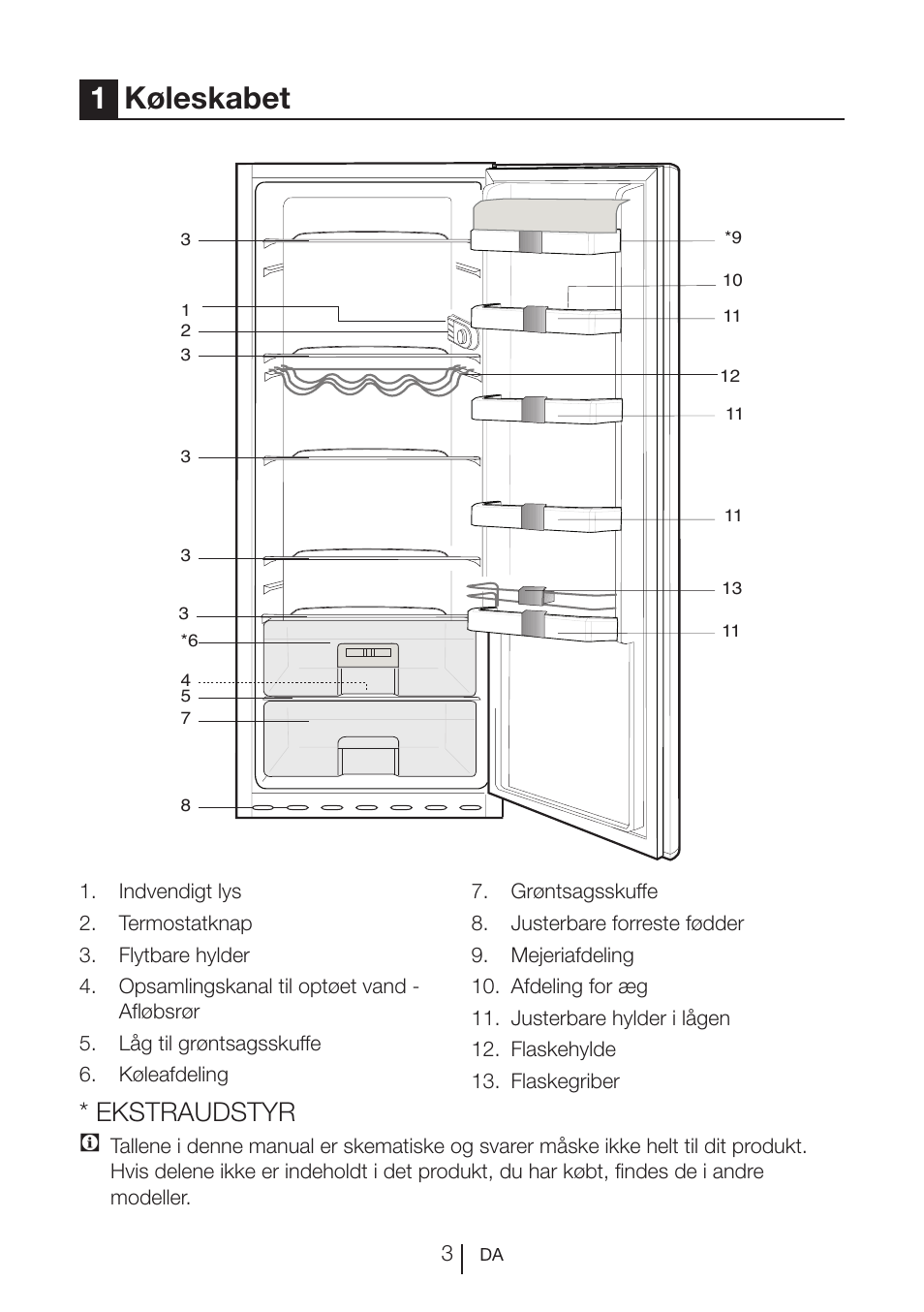 1køleskabet, Ekstraudstyr | Blomberg SSM 1350 iF A++ User Manual | Page 149 / 165