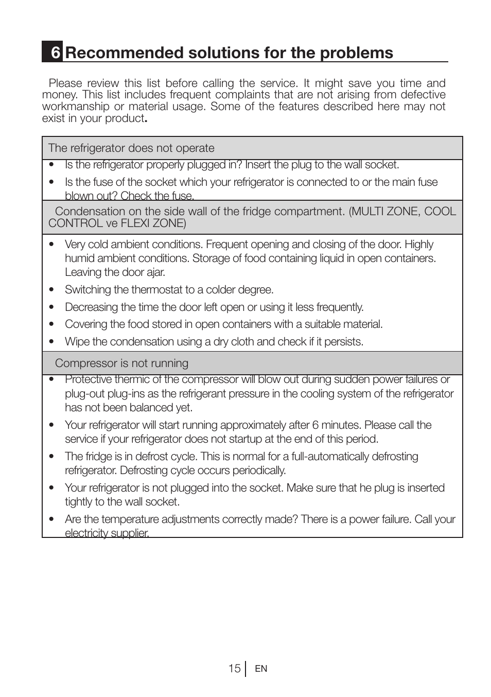 6recommended solutions for the problems | Blomberg SSM 1350 iF A++ User Manual | Page 16 / 165