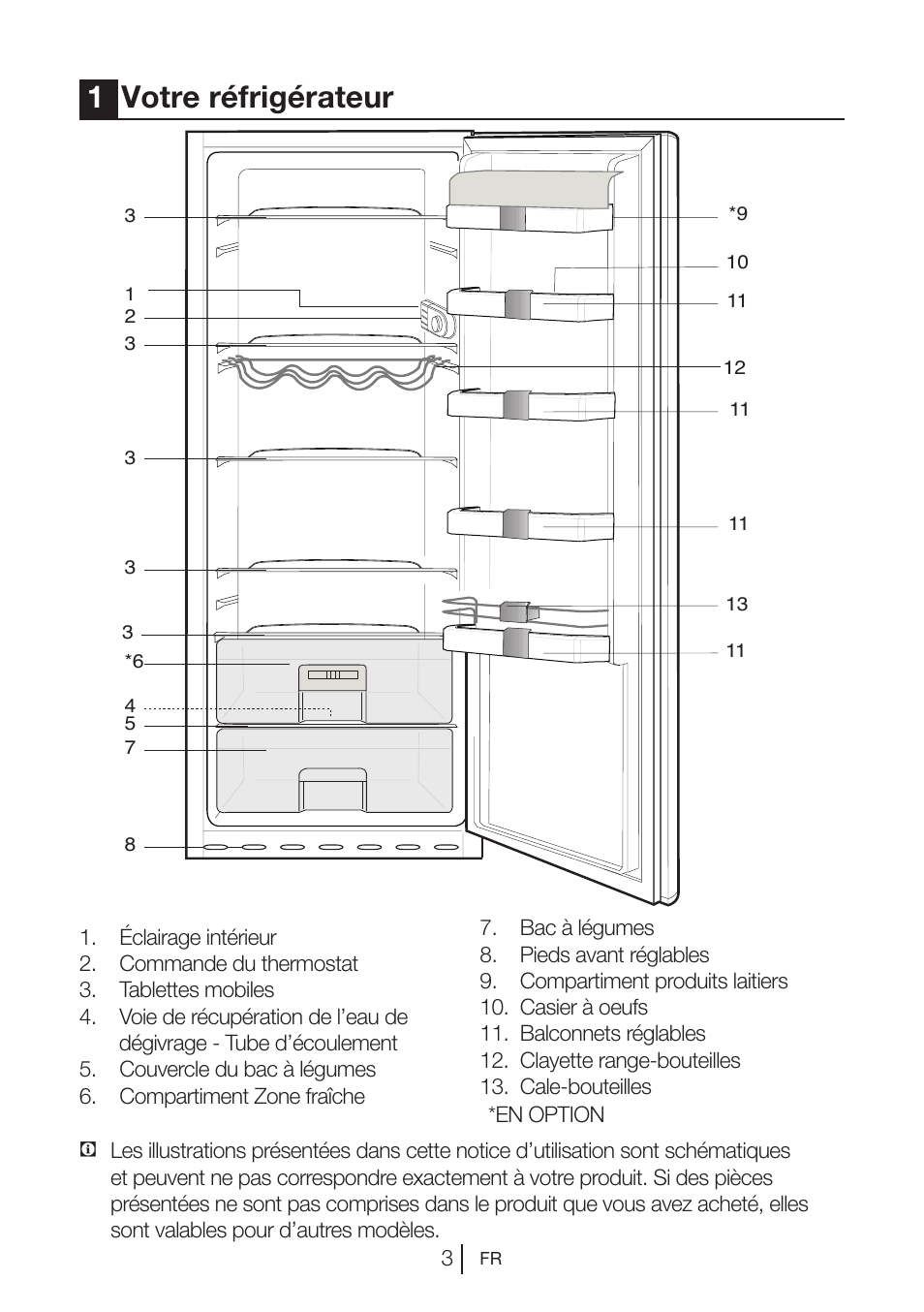 1votre réfrigérateur | Blomberg SSM 1350 iF A++ User Manual | Page 22 / 165