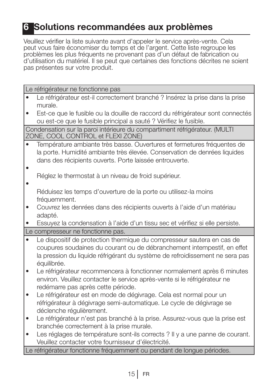 6solutions recommandées aux problèmes | Blomberg SSM 1350 iF A++ User Manual | Page 34 / 165