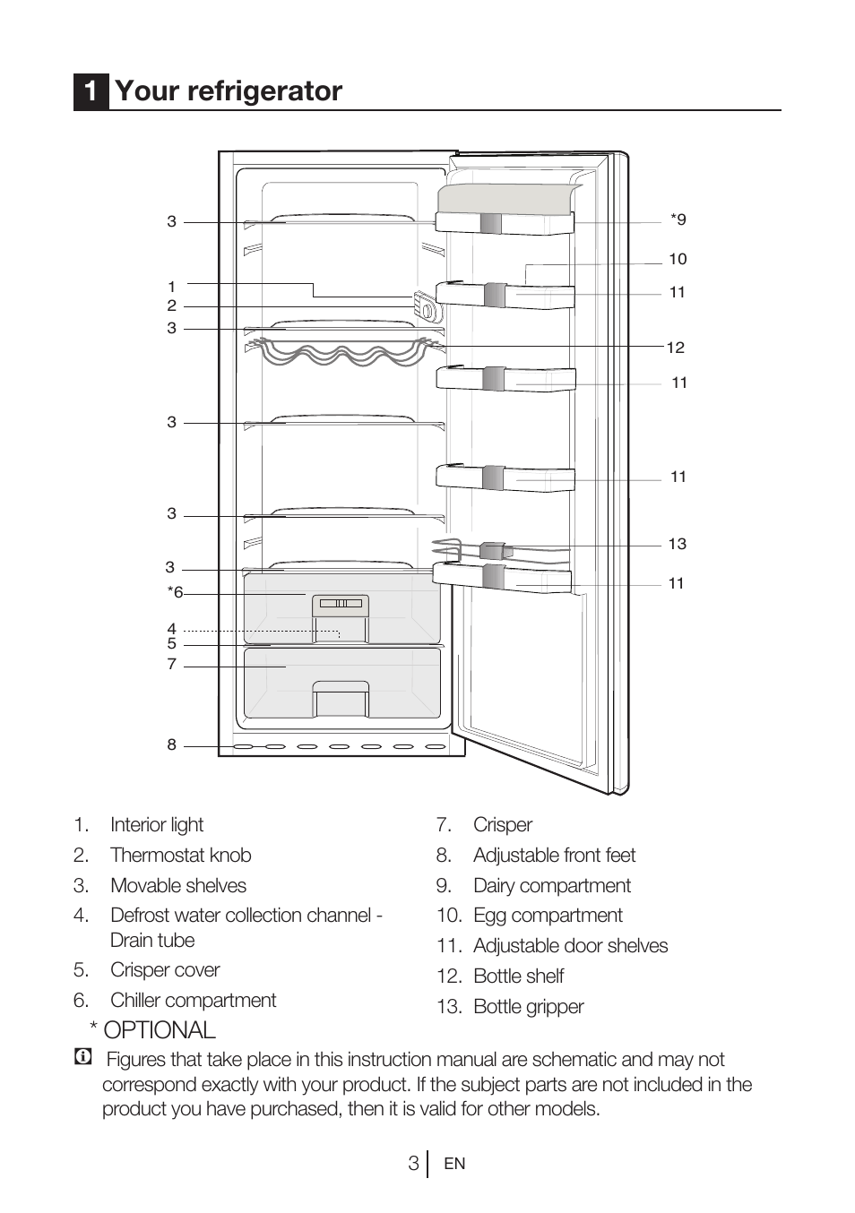 1your refrigerator, Optional | Blomberg SSM 1350 iF A++ User Manual | Page 4 / 165