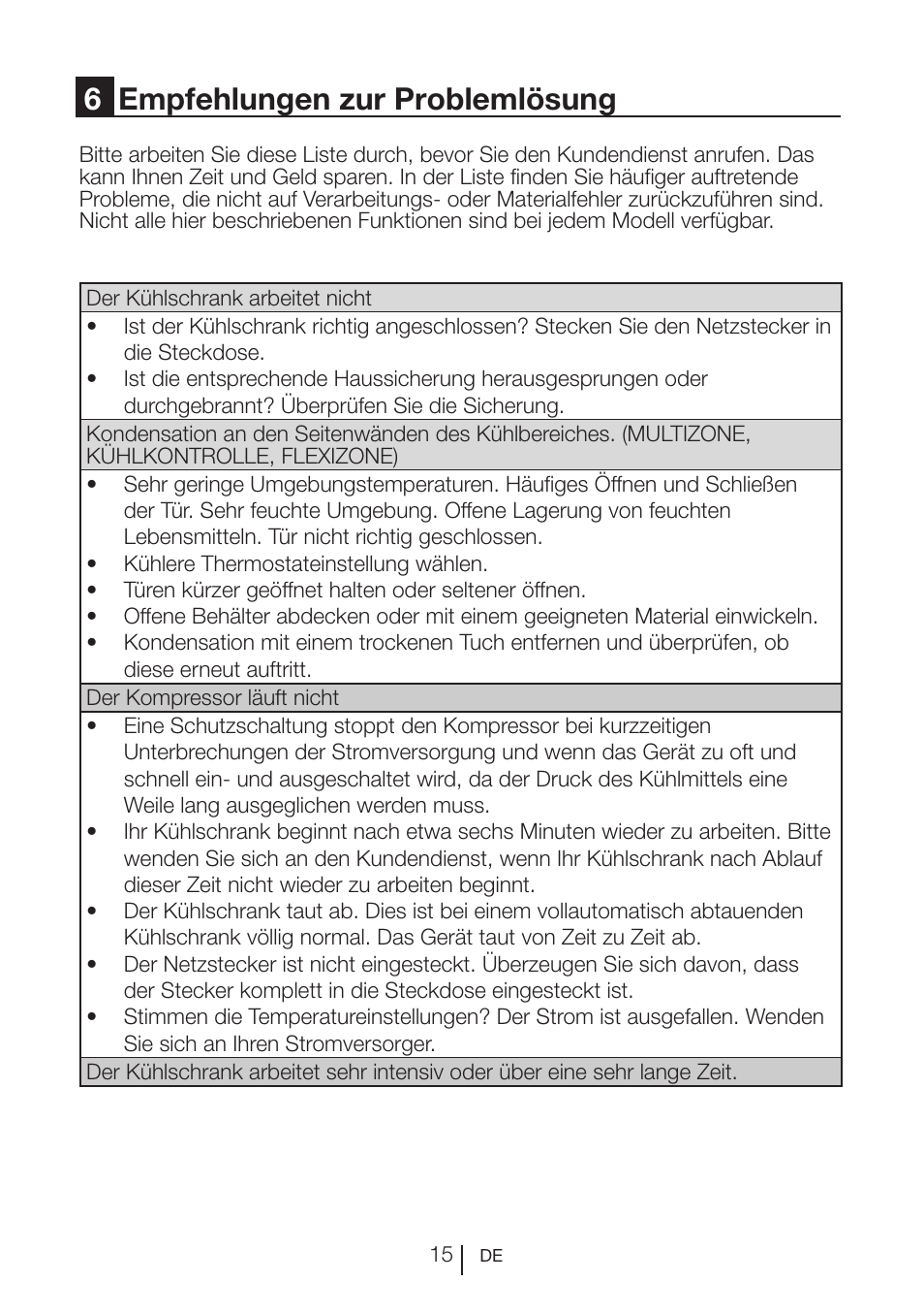 6empfehlungen zur problemlösung | Blomberg SSM 1350 iF A++ User Manual | Page 52 / 165